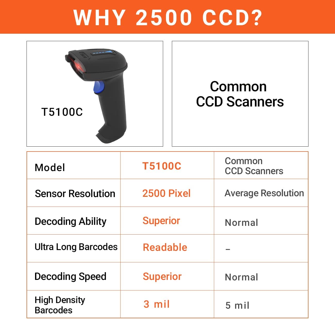 Tera Pro 1D Wireless Barcode Scanner 3 in 1 Bluetooth & 2.4G Wireless & USB Wired CCD Cordless 2500 Pixel Bar Code Reader with Battery Level Indicator for Windows Mac Android iOS Model T5100C