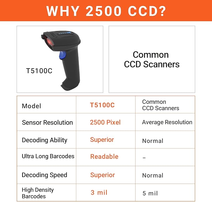 Tera Pro 1D Wireless Barcode Scanner 3 in 1 Bluetooth & 2.4G Wireless & USB - Image 4