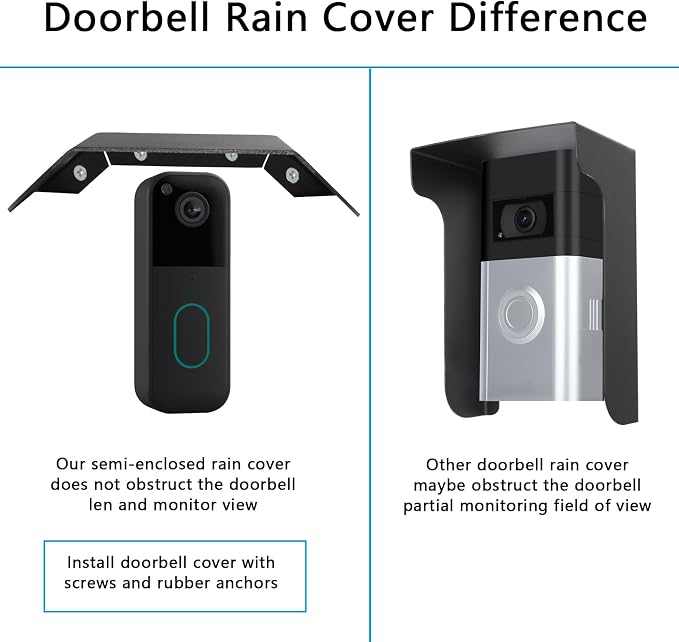 Doorbell Rain Cover Compatible - Image 4