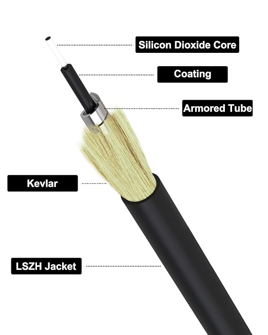 100M/328ft SC/APC Fiber Optic Internet Cable Extension, SC/APC to SC/APC - Image 2