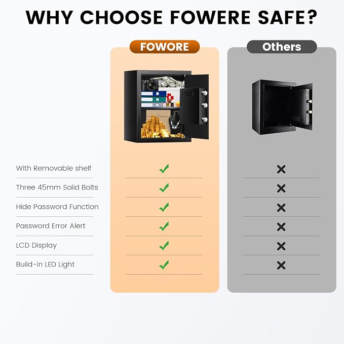 16.54 Inches Tall Safe Box, 2.5 Cuft Home Safe - Image 3