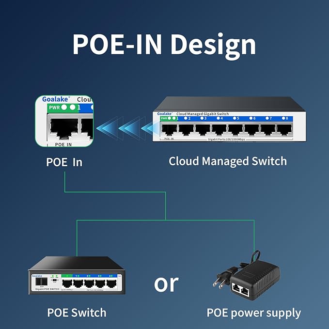 8 Port Gigabit Switch, Easy Smart Managed Ethernet Switch, Network Hub - Image 6