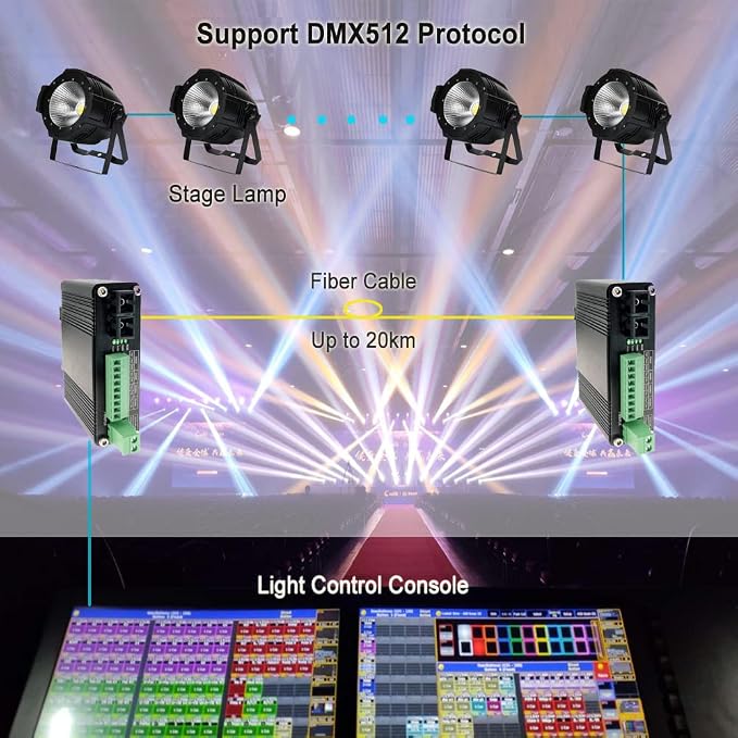 Industrial Serial Rs232 Rs485 Rs422 to Fiber Converter Bidirectional High Speed - Image 4