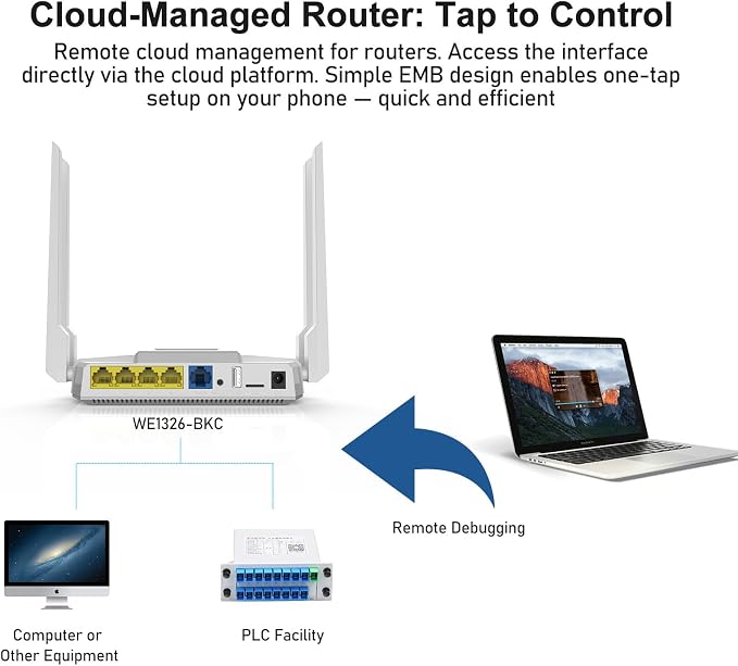 ZBT AC1200 4G LTE Router with SIM Card Slot, Unlocked Cat4 150Mbps Dual Band - Image 5