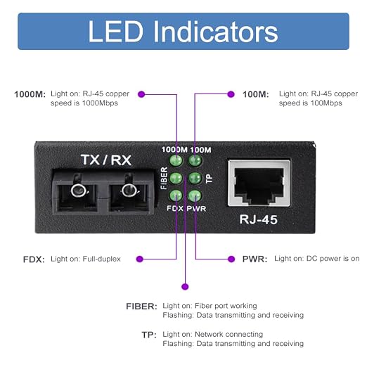 Gigabit SC to RJ45 Fiber Media Converter, 10/100/1000Mbps RJ45 Port to 1000Mbps - Image 5