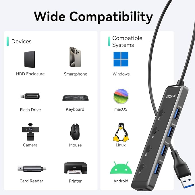 MOKiN USB 3.0 Hub, 5-Port Ultra Slim Data USB Extender - Image 8