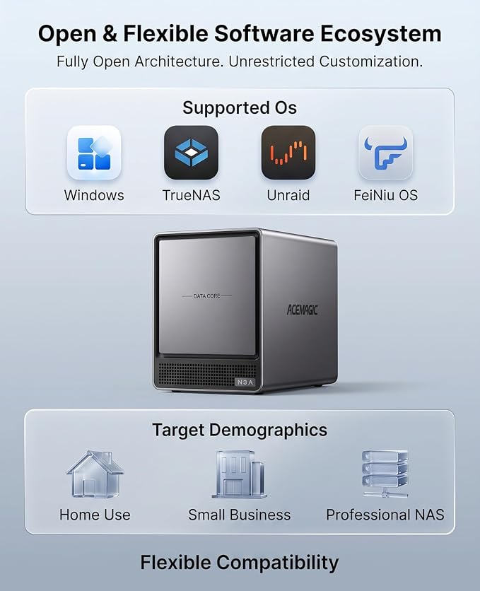 ACEMAGIC NAS N3A 4-Bay Desktop Network Attached Storage Home & Office Backup Hub - Image 8