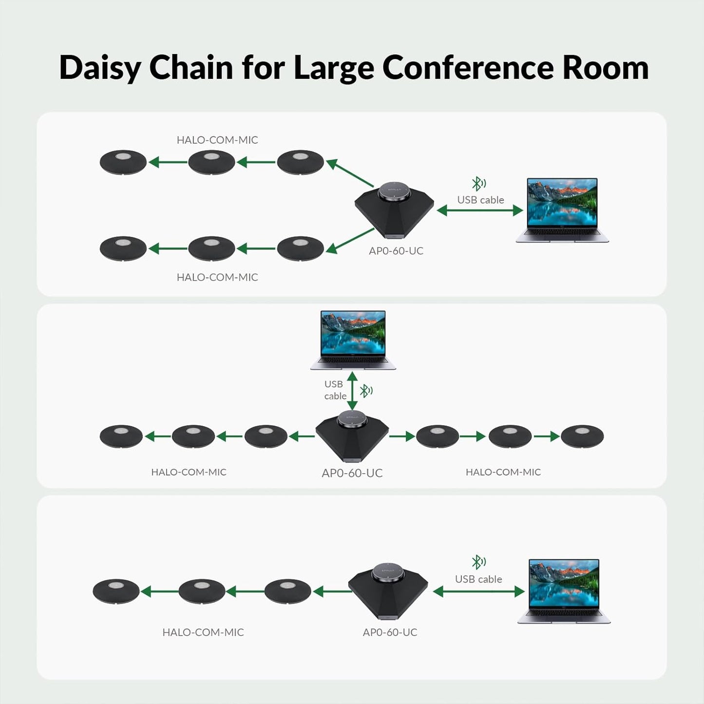 WYRESTORM Conference Speaker and Microphone, 360° Voice Pickup, AI Noise Reduction, USB/Bluetooth 10W Powerful Speakerphone w/Daisy Chain for 20 People Large Call Meeting for Zoom Teams