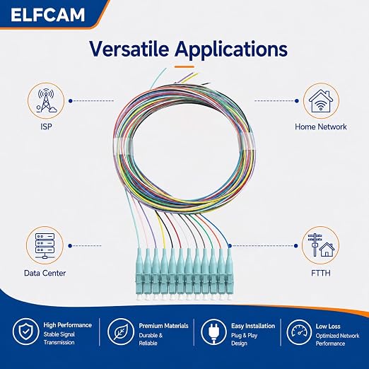 Elfcam® - 12-Fibre LC/UPC OM3 Multimode 50/125um Colour-Coded Optical Fibre - Image 5