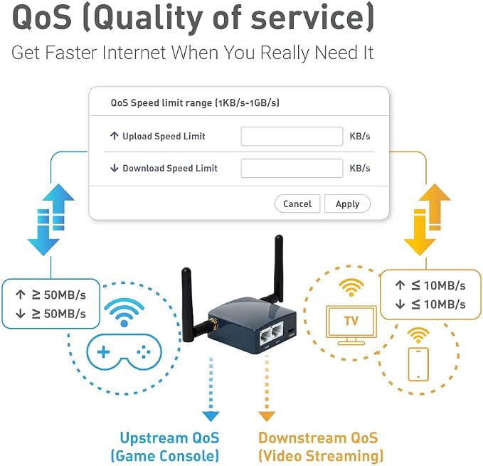 GL.iNet GL-AR300M16-Ext Portable Mini Travel Wireless Pocket Router - Image 7