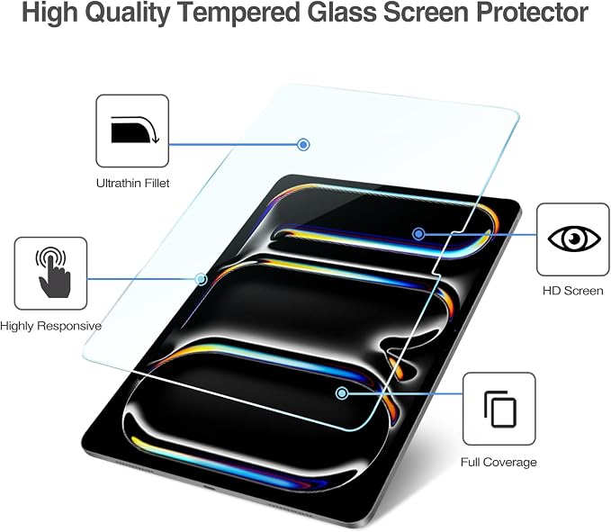 ProCase 2+2 Pack Screen Protector - Image 4