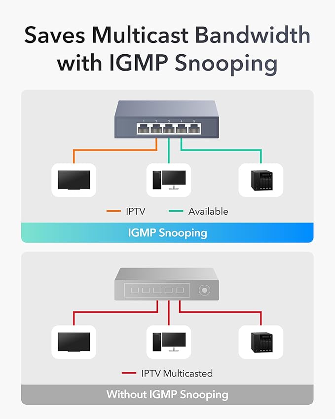 Cudy 5-Port Multi-Gigabit Ethernet Switch, Full 2.5Gbps Ports, Loop Detection - Image 5