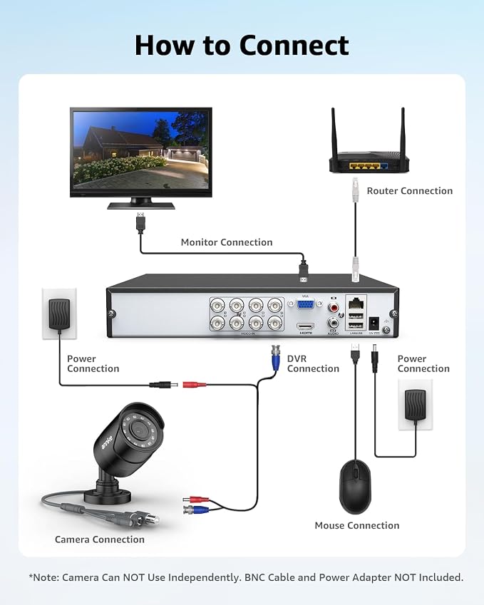 ANNKE 1080p Security Camera 4-in-1 CCTV Bullet Wired Cam, AHD/TVI/CVI/CVBS - Image 4