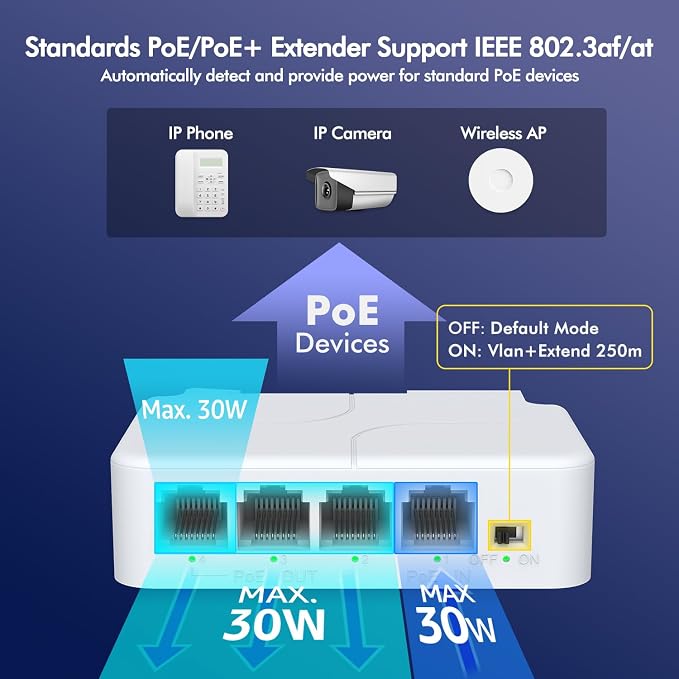 YuanLey 4 Port PoE Extender - Image 4