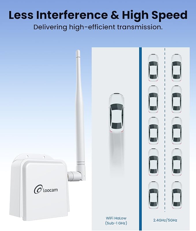 Loocam Point to Point Wireless Bridge Outdoor, 900MHz WiFi Bridge - Image 6