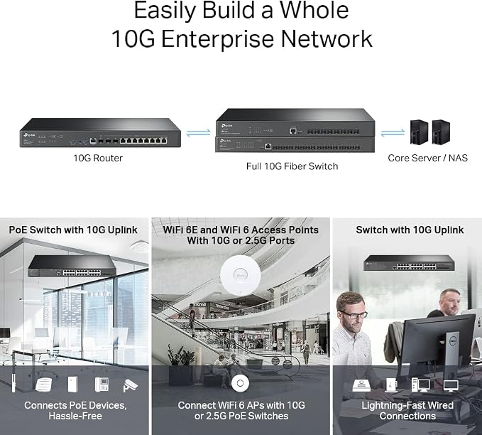 TP-Link ER8411 Enterprise Wired 10G VPN Router - Image 6