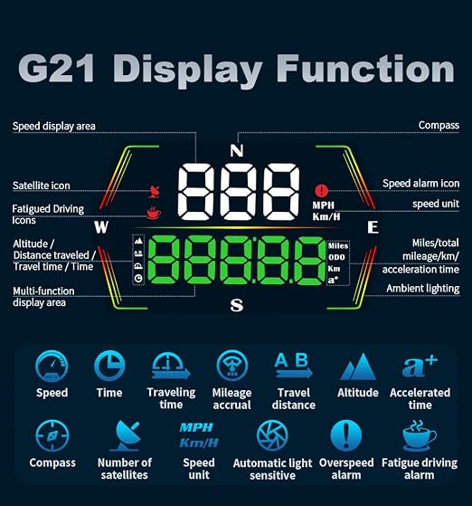 HUD Heads Up Display for Cars 2025 New Universal Digital GPS Speedometer LED - Image 2