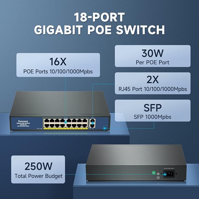 Gigabit PoE Switch 2025 with 16 POE+ Port and 2 Gigabit Uplink Port, - Image 3