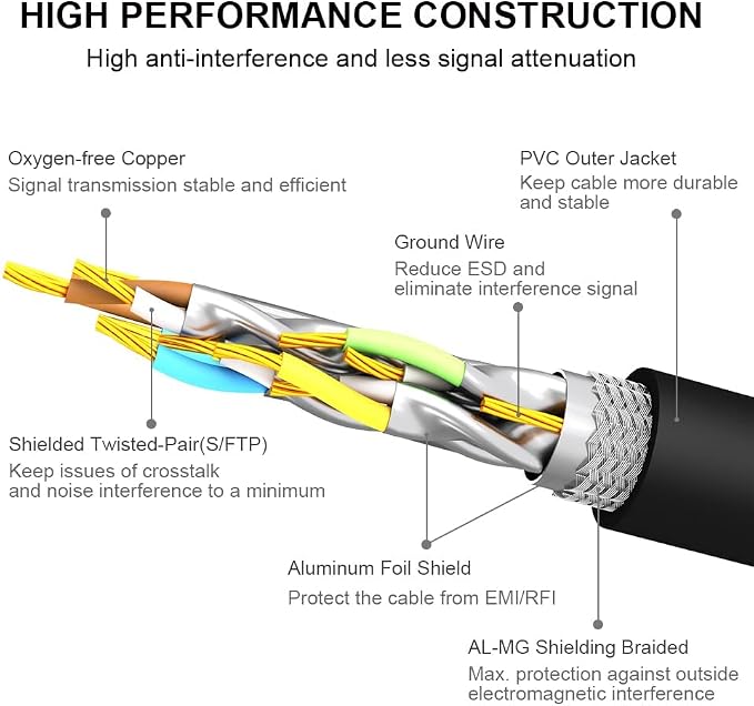 Yauhody CAT8 Ethernet Cable 3FT, High Speed 40Gbps 2000MHz Internet Network LAN - Image 4