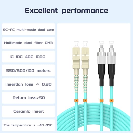 SC/UPC to FC/UPC Fiber Patch Cable OM3 3Meter/10ft 10GB/Gigabit Multimode - Image 2
