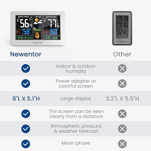 Newentor Weather Station Wireless Indoor Outdoor Thermometer, Color Display - Image 7