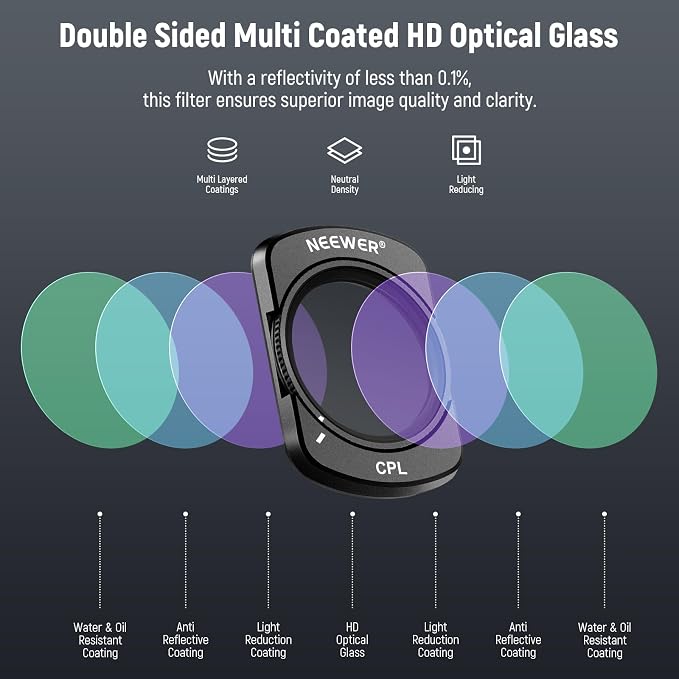 NEEWER Magnetic ND Filter Set Compatible - Image 5