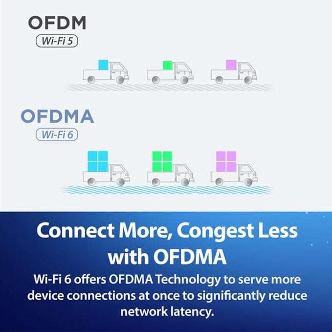 D-Link AX3000 Wi-Fi 6 Mesh Router - Image 7
