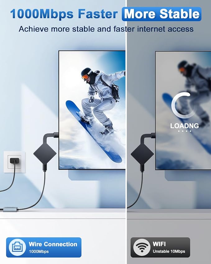 ELECTOP 1000 Mbps Ethernet Adapter - Image 2