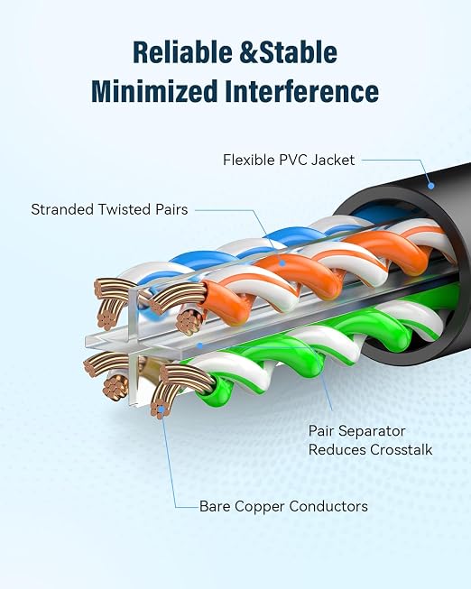 Cat 6 Ethernet Cable 16ft, High Speed 10Gbps Network Cable, UTP 24AWG Flexible - Image 3