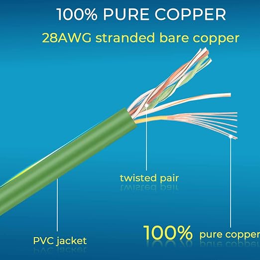 Rapink Patch Cables Cat6/ Cat6a 0.5ft Slim, Cat6a Ethernet Patch Cable 10G - Image 6