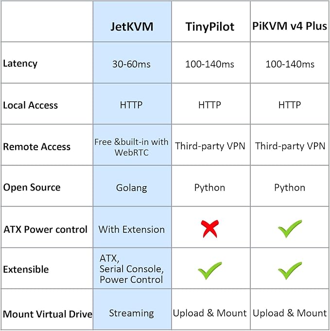 JetKVM IP KVM PC Remote Control, Jet KVM Over IP Ethernet Open-Source - Image 5