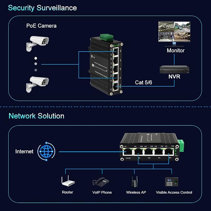 Mini Industrial 5 Ports Gigabit PoE Switch - Image 5