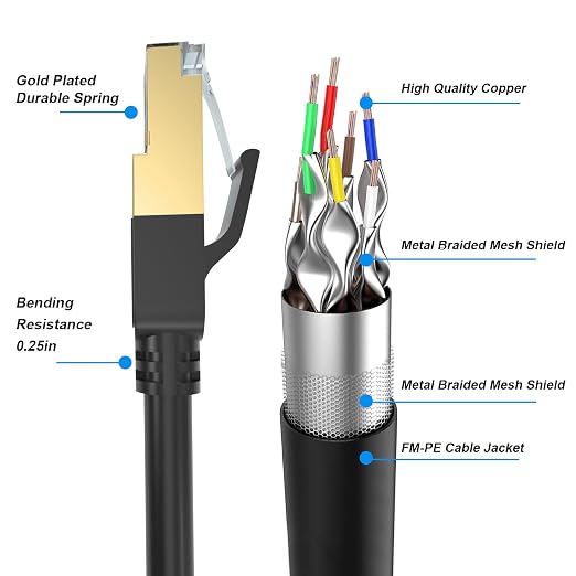 Cat 8 Ethernet Cable, 200FT High Speed Heavy Duty 26AWG Cat8 LAN Network Cable - Image 3
