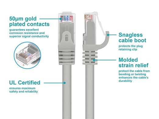 Monoprice Cat6 Ethernet Patch Cable - Image 3