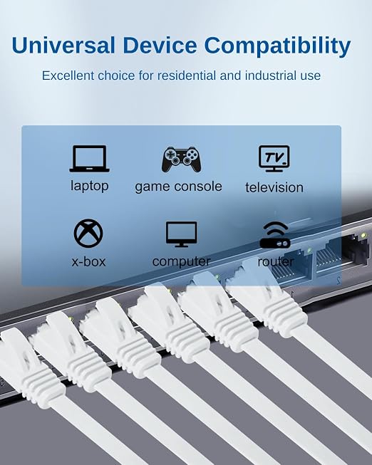 Yauhody CAT 6 Ethernet Cable 3ft 12-Pack White, High Speed Solid Flat CAT6 - Image 6