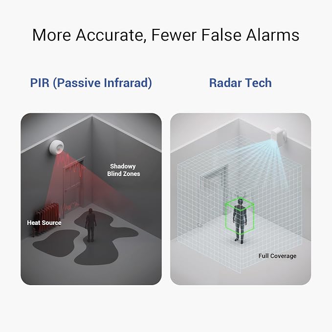 YoLink Indoor Motion Sensor RT, Radar Technology, Long Range, 2-Year Battery - Image 4