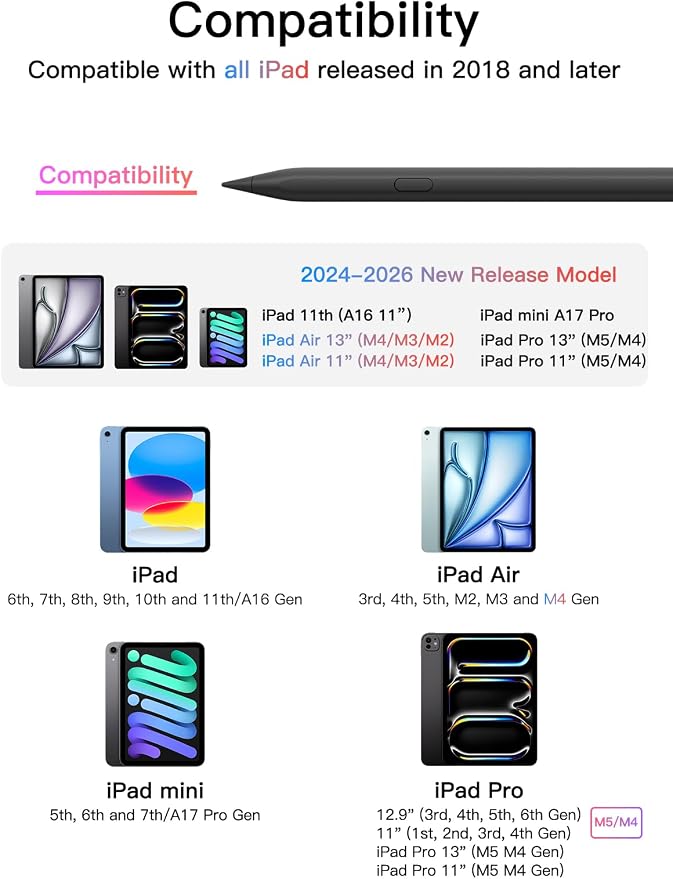 Stylus Pen for ipad 2018-2026, USB-C Fast Charging Pencil, Pixel-Perfect Tilt - Image 3