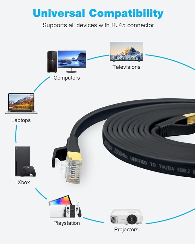DDMALL CAT 8 Ethernet Cable, 10ft High Speed 40Gbps 2000MHz Shielded Flat CAT8 - Image 8