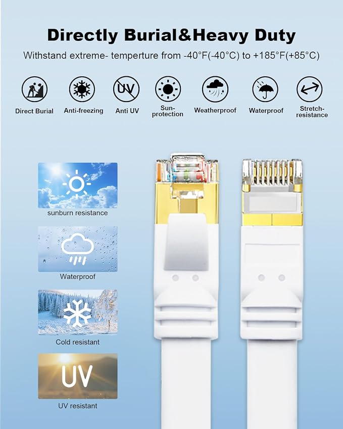 Yauhody CAT8 Ethernet Cable, 10ft 5 Pack Flat CAT8 Patch Cord, Faster than - Image 6