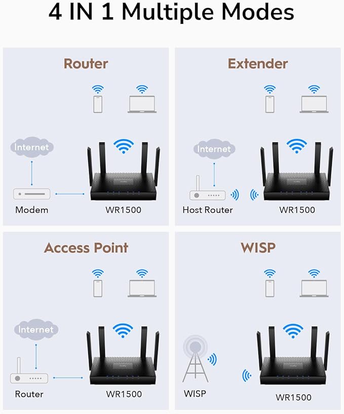 Cudy AX1500 Dual Band Wi-Fi 6 Router, 802.11ax Internet Router, Access Point - Image 6
