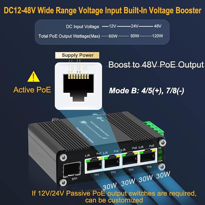 Industrial Gigabit 4 Ports PoE Ethernet Switch PoE+ Fiber Switch - Image 3