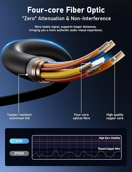 Fiber Optic HDMI Cable 30FT, 8K HDMI 2.1 Cable, High-speed 48Gbps, Support - Image 3
