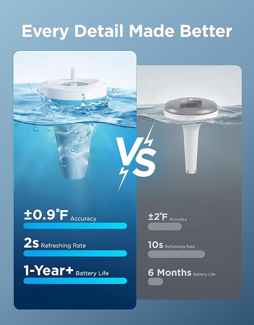 GoveeLife Smart Wireless Pool Thermometer P2, - Image 5