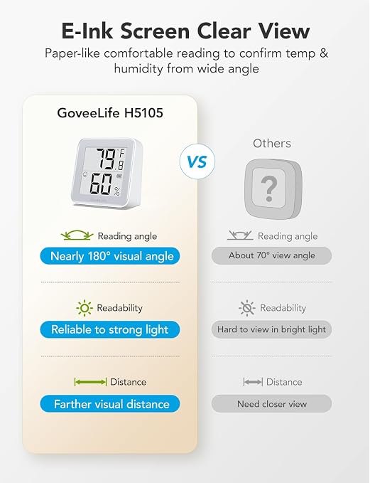 GoveeLife E-Ink Bluetooth Thermometer Hygrometer, Smart Digital Indoor Wireless - Image 2