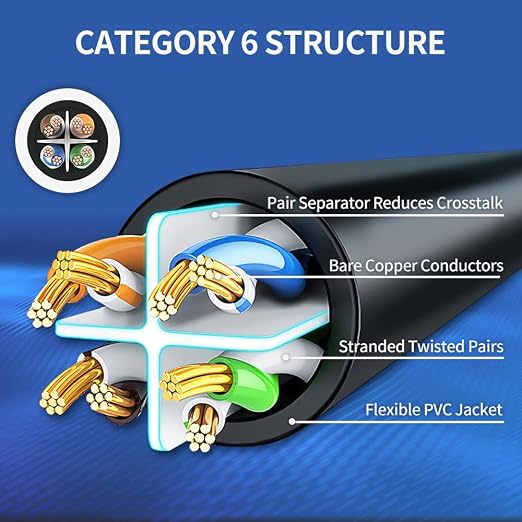 Cat 6 Ethernet Cable 100 ft Network RJ45 Unshielded Cat6 Patch Cable Internet - Image 4