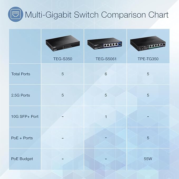 TRENDnet 6-Port Unmanaged 2.5G Switch - Image 7