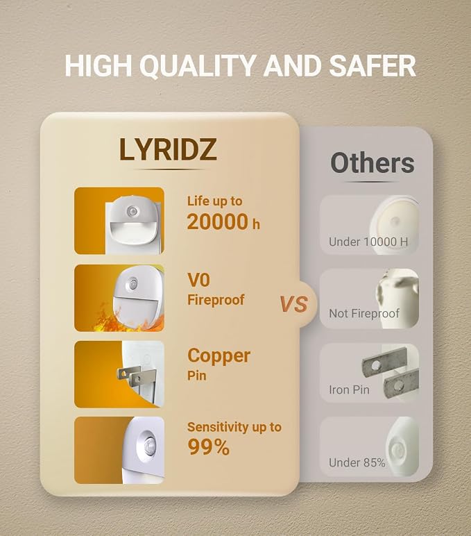 Lyridz Plug in Night Light - Image 6