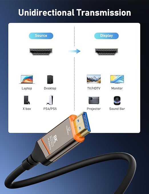Fiber Optic HDMI Cable 150FT, 8K HDMI 2.1 Cable, High-speed 48Gbps, Support - Image 7