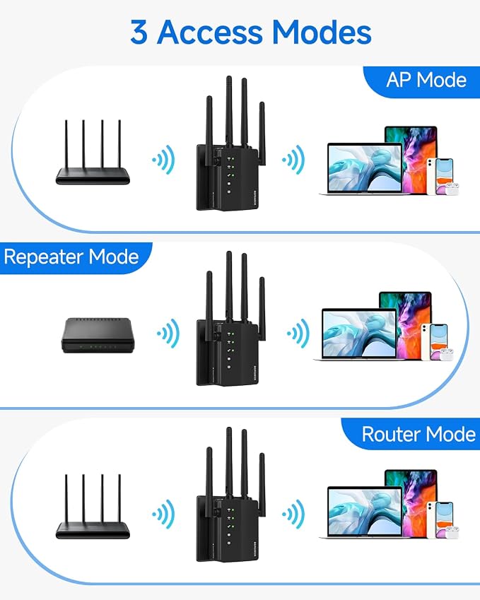 1200Mbps WiFi Extender Signal Booster, 12880 Sq.Ft Reach - Image 6