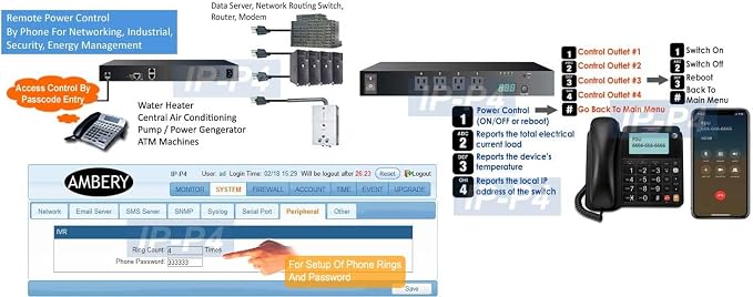 Premium 4-Port Remote Power PDU - Image 6